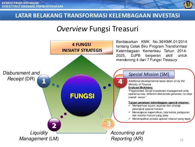 Perkembangan kebijakan investasi daerah