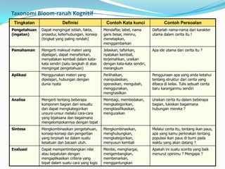 Perkembangan kognitif | PPT