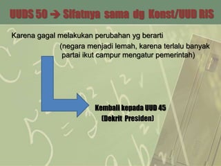 UUDS 50  Sifatnya sama dg Konst/UUD RIS
Karena gagal melakukan perubahan yg berarti
             (negara menjadi lemah, karena terlalu banyak
              partai ikut campur mengatur pemerintah)




                        Kembali kepada UUD 45
                          (Dekrit Presiden)
 