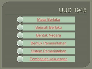 Masa Berlaku

  Sejarah Berlaku

   Bentuk Negara

Bentuk Pemerintahan

Sistem Pemerintahan

Pembagian kekuasaan
 