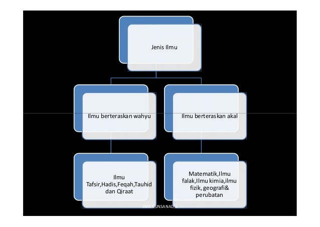 Perkembangan pendidikan pada zaman kerajaan abbasiyyah