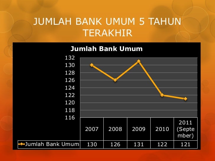 23 Jumlah Bank Di Indonesia - Info Uang Online