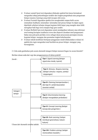  Evaluasi sumatif (post test) digunakan dilakuakn apabial kita hanya bermaksud
mengetahui tahap perkembangan terakhir dari tingkat pengetahuan atau penguasaan
belajar (mastery learning) yang telah tercapai oleh siswa.
 Evaluasi Formatif digunakan apabila kita menghendaki umpan-balik secara
(immediate feedback), kelemahan- kelemahan dari proses belajar itu dapat segera
diperbaiki sebelum terlanjur dengan kegiatan lebih lanjut yang mungkin akan lebih
merugikan baik bagi siswa maupun bagi guru sendiri.
 Evaluasi Reflektif (pre-test) digunakan untuk mendapatkan indicator atau informasi
awal tentang kesiapan (readiness) siswa dan disposisi (keadaan taraf penguasaan)
bahan atau pola-pola perilaku siswa sebagai dasar penyusunan persiapan rencana
kegiatan belajar- mengajar dan peramalan tingkat keberhasialan.
 Evaluasi teknik kombinasi bertujuan penggunaan model dilaksanakan evaluasi ini
apabila kita ingin mengetahui taraf keefektivan proses belajar- mengajar yang
bersangkutan.
2. Coba anda gambarkan pula secara skematik katagori belajar menurut Gagne itu secara hierarki?
Berikan ulasan anda dari segi dan penggunaannya di dalam praktik!
Jawab :
Ulasan dari skematik tersebut adalah:
Tipe I: Signal Learning (belajar
signal atau tanda, isyarat)
Tipe II: Stimulus- Respons learning
(belajar stimulus- respons, sambut
rangsangan)
Tipe III: Chaining (mempertautkan )
dan tipe IV: verbal Association
(asosiasi verbal)
Tipe V: Discrimination learning
(belajar mengadakan perbedaan)
Tipe VI: Concept Learning (belajar
konsep dan pengertian )
Tipe VII: Rule Learning ( belajar
membuat generalisasi, hukum-
hukum)
Tipe VIII: Problem solving ( belajar
memecahkan masalah )
Kategori
belajar
 