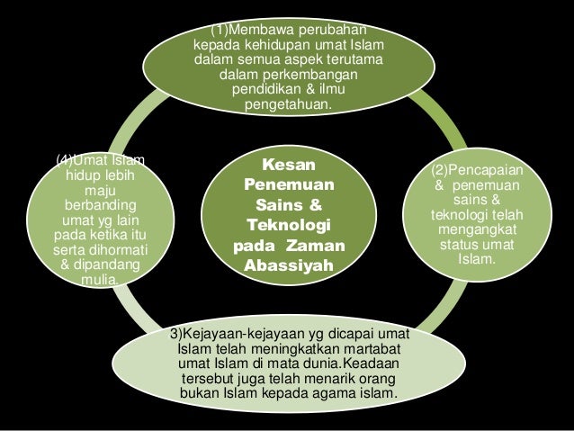 perkembangan sains dan teknologi