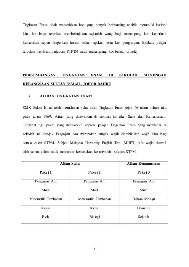 PBS Sejarah: PERKEMBANGAN TINGKATAN 6 DI SMK SULTAN ISMAIL
