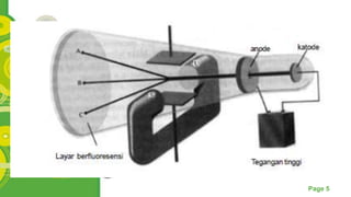 Powerpoint Templates
Page 5
 