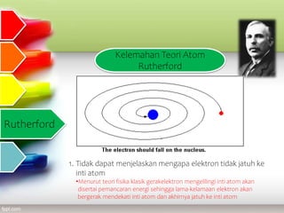 Elektron Rutherford Perkembangan_teori_atom.ppt
