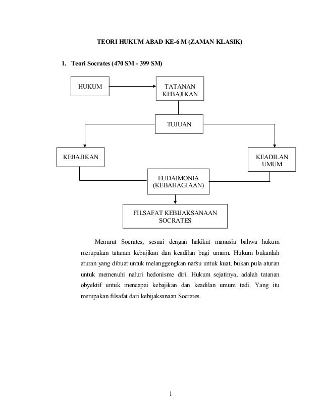 Perkembangan Teori Hukum Revisi