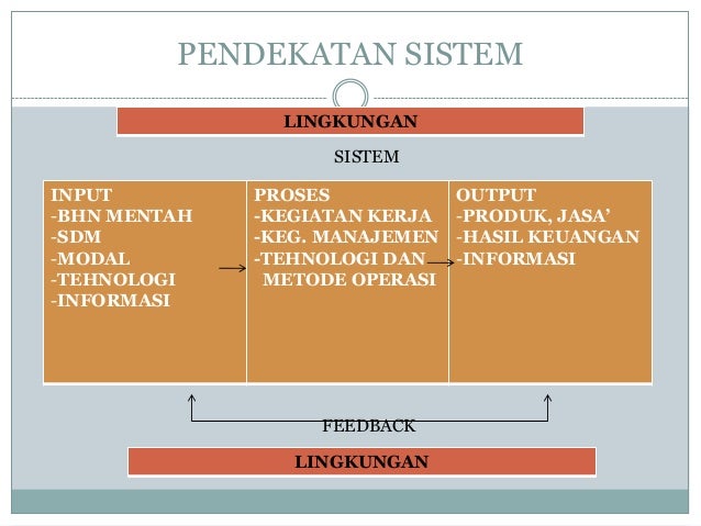 Perkembangan teori manajemen
