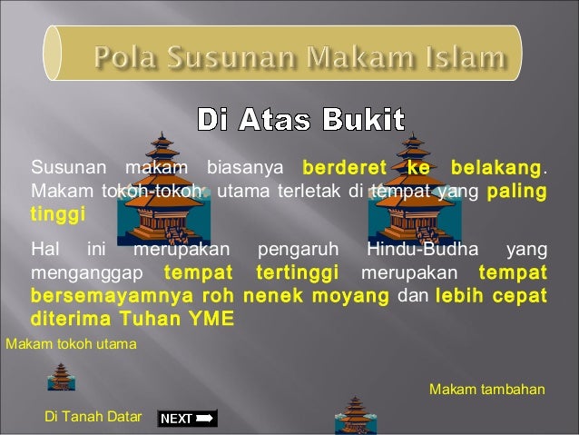Materi Sejarah SMA - Perkembangan Tradisi Islam di Indonesia