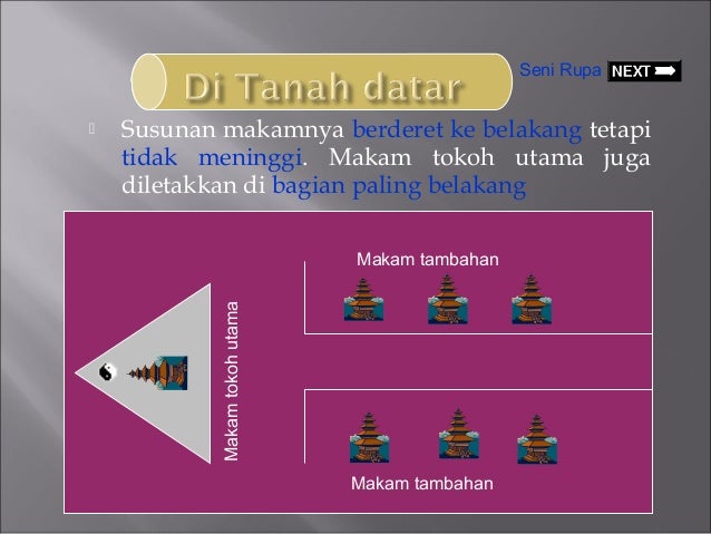 Materi Sejarah SMA - Perkembangan Tradisi Islam di Indonesia