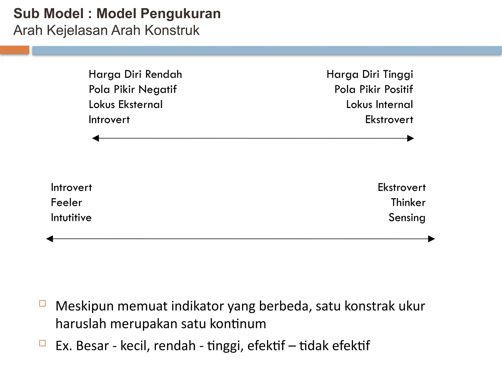 Sub Model : Model Pengukuran
Arah Kejelasan Arah Konstruk
 Meskipun memuat indikator yang berbeda, satu konstrak ukur
haruslah merupakan satu kontinum
 Ex. Besar - kecil, rendah - tinggi, efektif – tidak efektif
Harga Diri Rendah
Pola Pikir Negatif
Lokus Eksternal
Introvert
Harga Diri Tinggi
Pola Pikir Positif
Lokus Internal
Ekstrovert
Introvert
Feeler
Intutitive
Ekstrovert
Thinker
Sensing
 