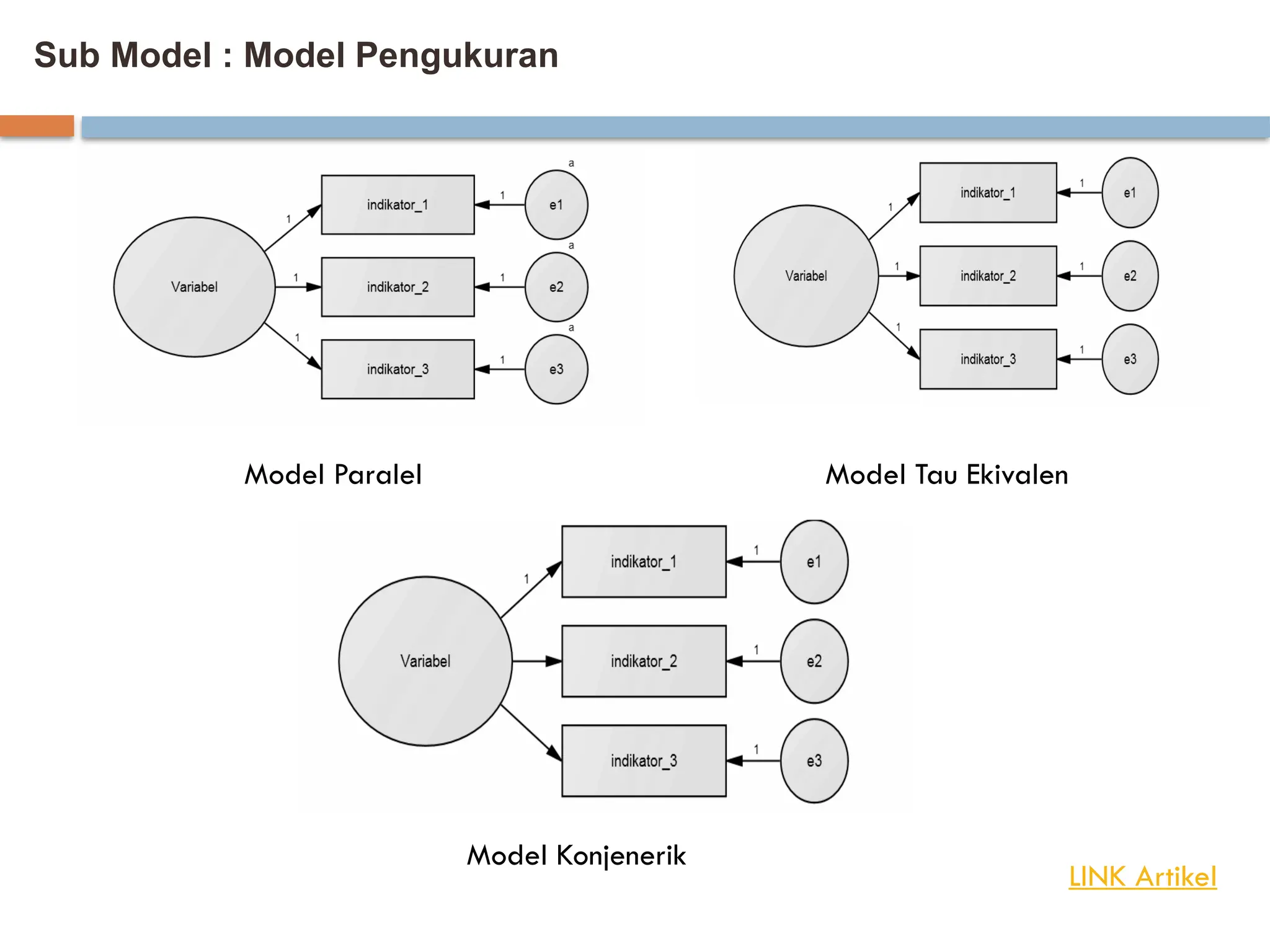 Sub Model : Model Pengukuran
Model Paralel Model Tau Ekivalen
Model Konjenerik
LINK Artikel
 