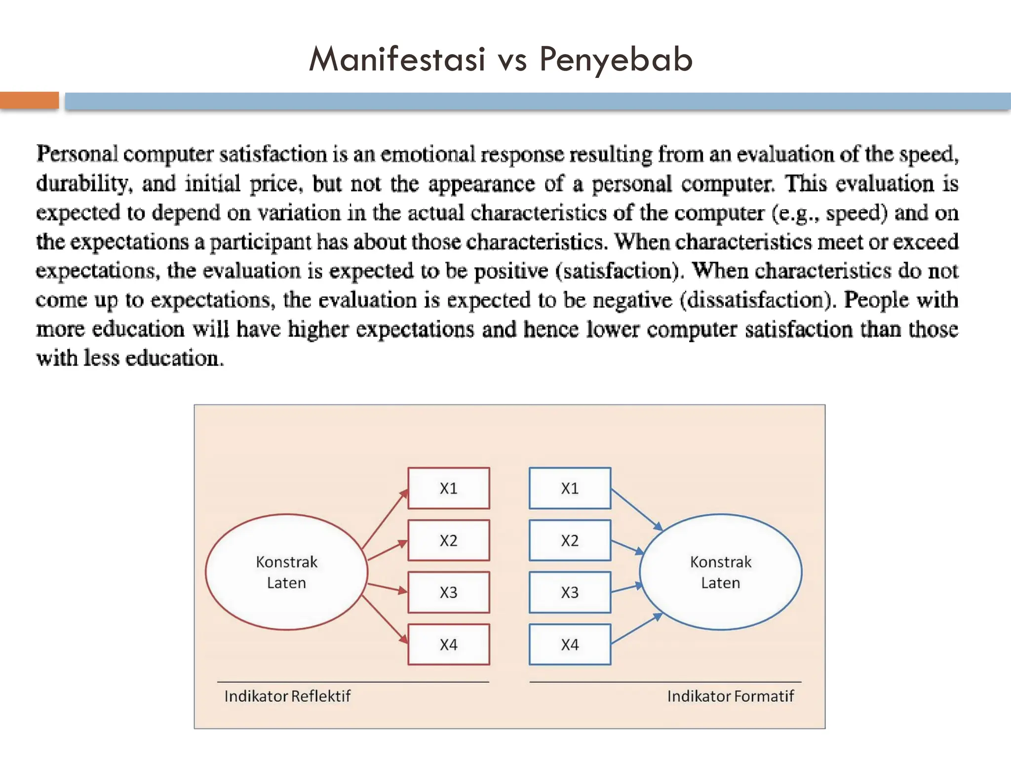 Manifestasi vs Penyebab
 