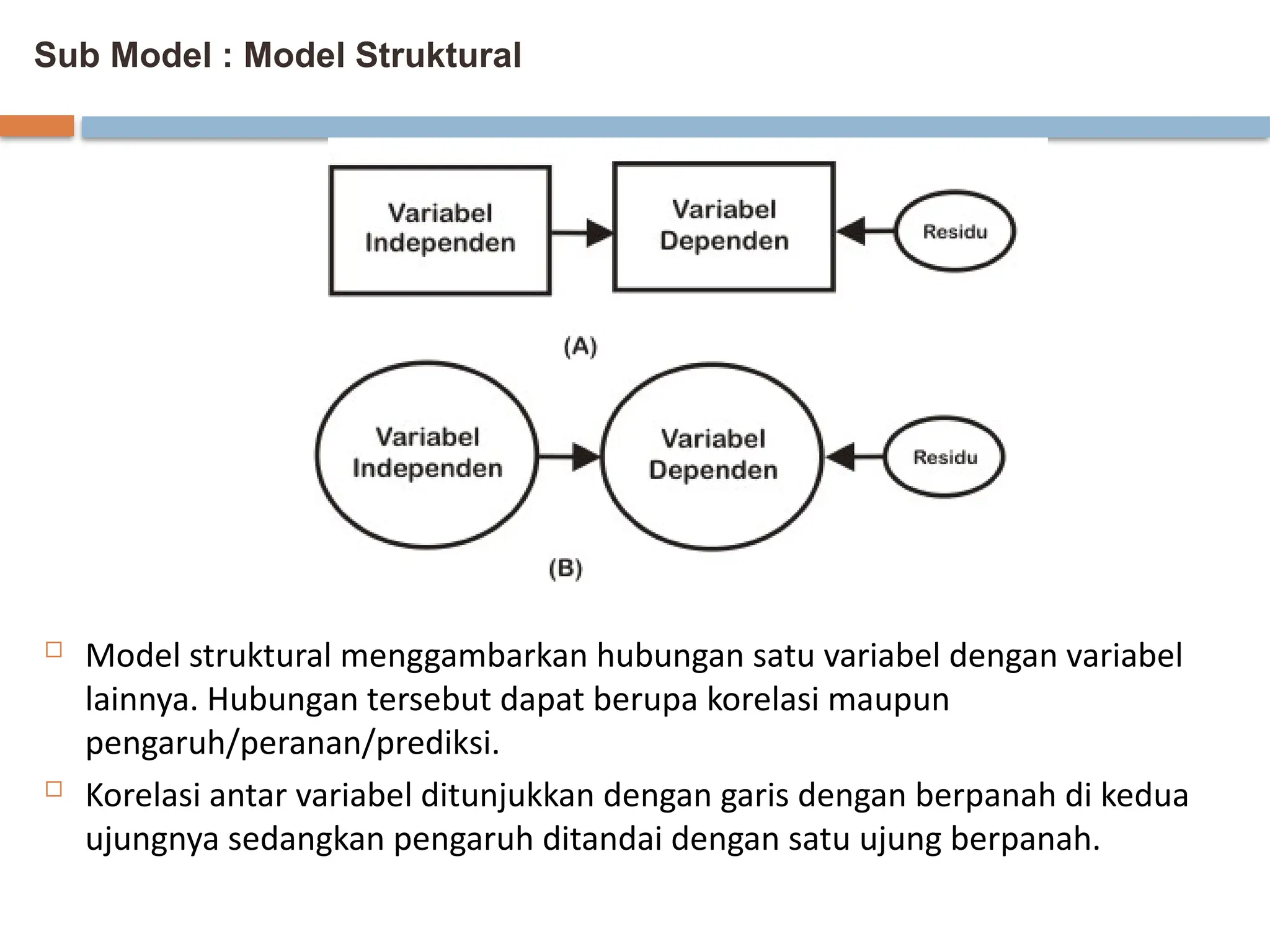 Sub Model : Model Struktural
 Model struktural menggambarkan hubungan satu variabel dengan variabel
lainnya. Hubungan tersebut dapat berupa korelasi maupun
pengaruh/peranan/prediksi.
 Korelasi antar variabel ditunjukkan dengan garis dengan berpanah di kedua
ujungnya sedangkan pengaruh ditandai dengan satu ujung berpanah.
 