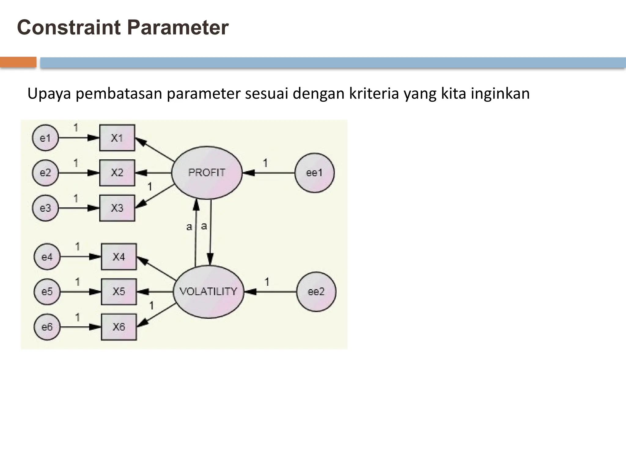 Constraint Parameter
Upaya pembatasan parameter sesuai dengan kriteria yang kita inginkan
 