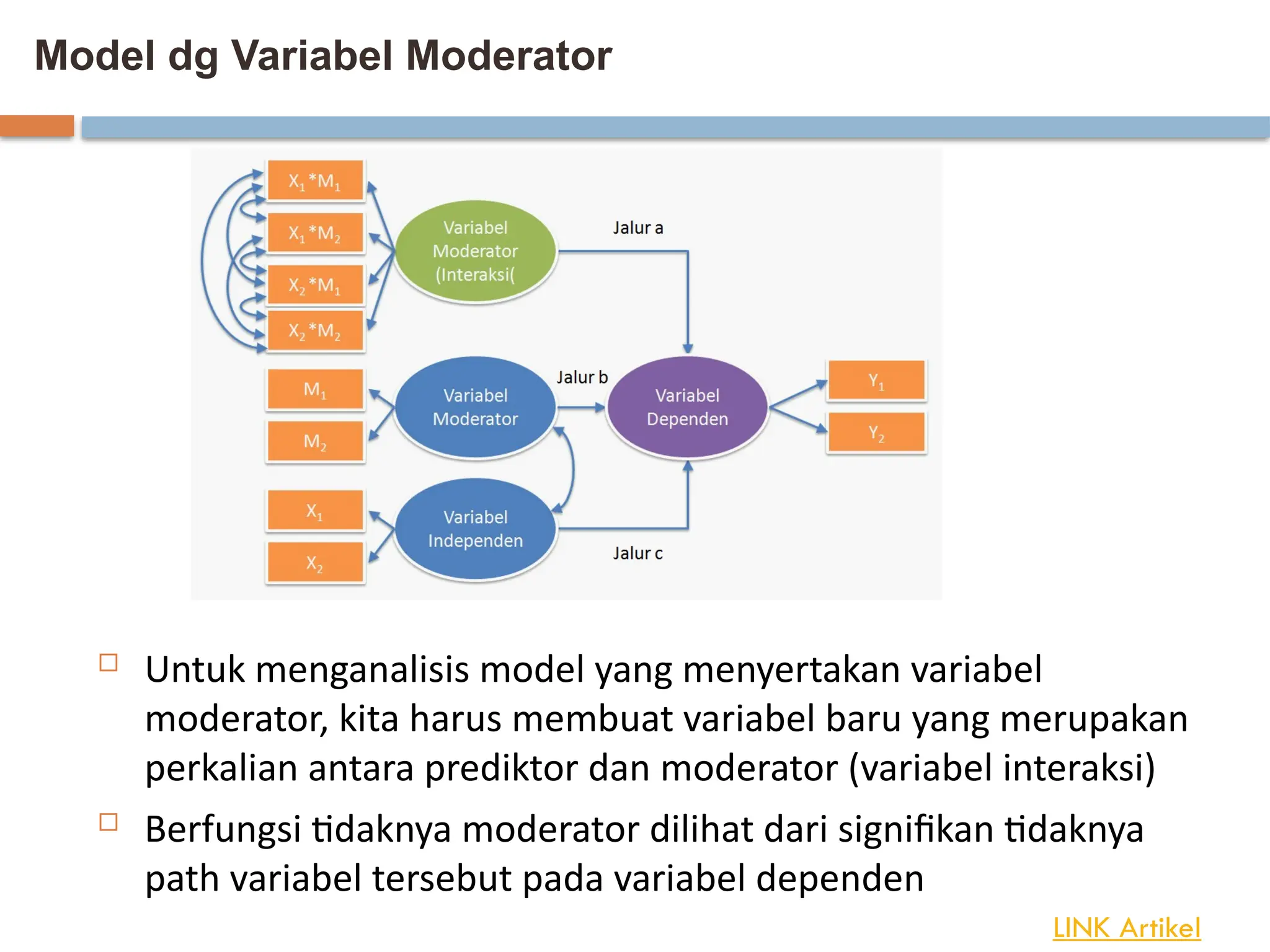 Model dg Variabel Moderator
 Untuk menganalisis model yang menyertakan variabel
moderator, kita harus membuat variabel baru yang merupakan
perkalian antara prediktor dan moderator (variabel interaksi)
 Berfungsi tidaknya moderator dilihat dari signifikan tidaknya
path variabel tersebut pada variabel dependen
LINK Artikel
 