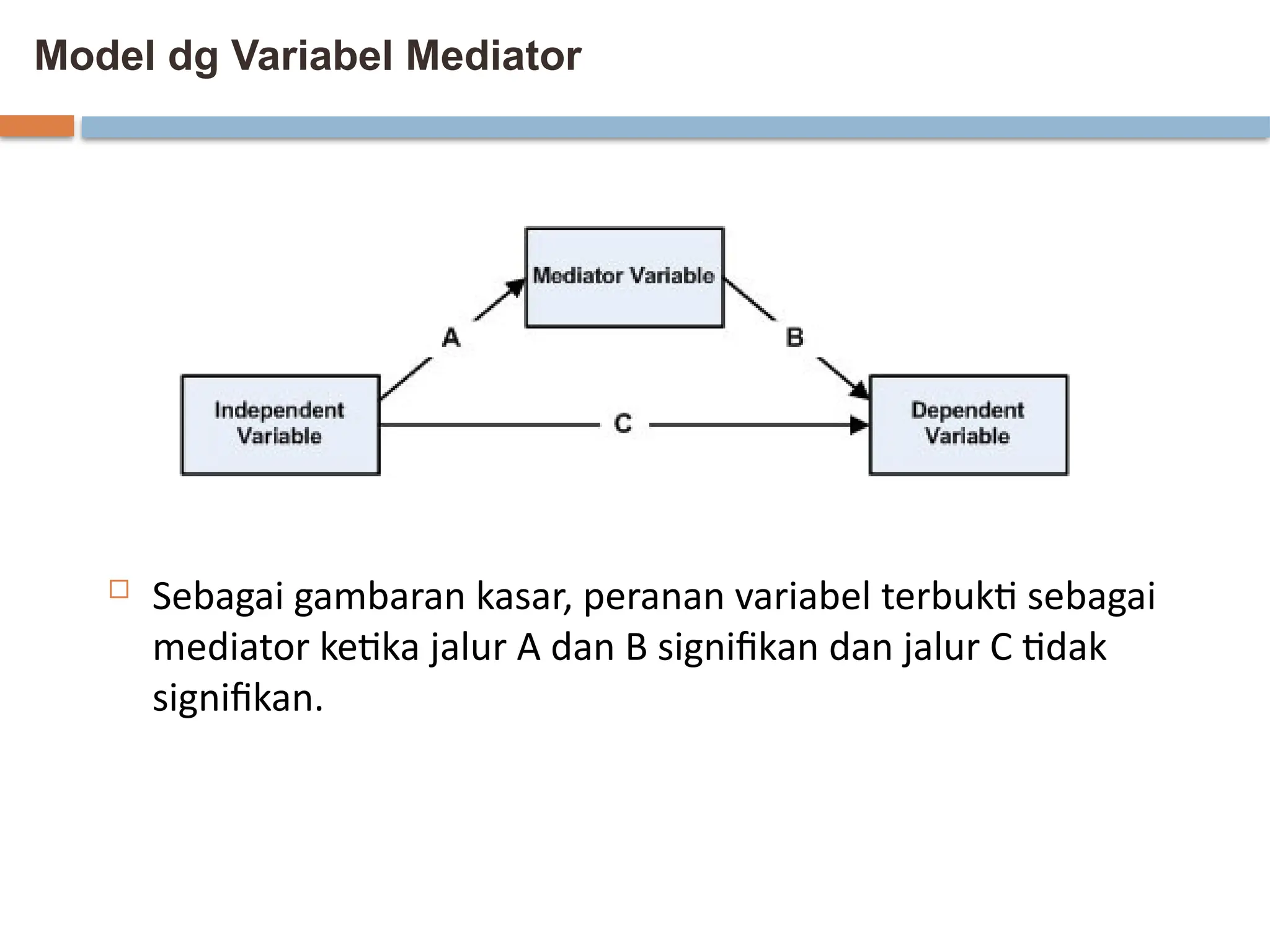 Model dg Variabel Mediator
 Sebagai gambaran kasar, peranan variabel terbukti sebagai
mediator ketika jalur A dan B signifikan dan jalur C tidak
signifikan.
 