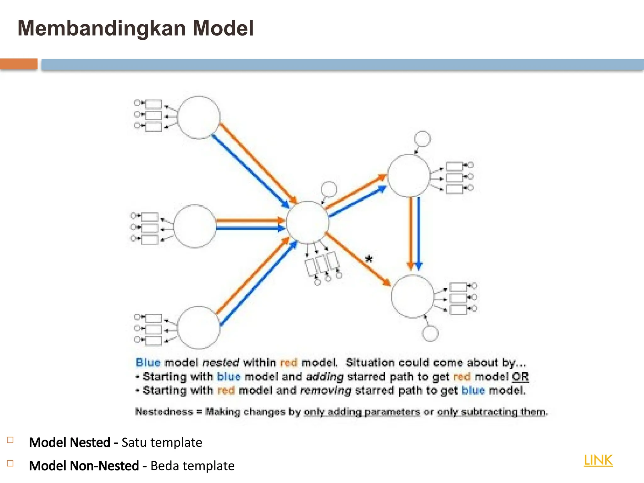Membandingkan Model
 Model Nested - Satu template
 Model Non-Nested - Beda template LINK
 