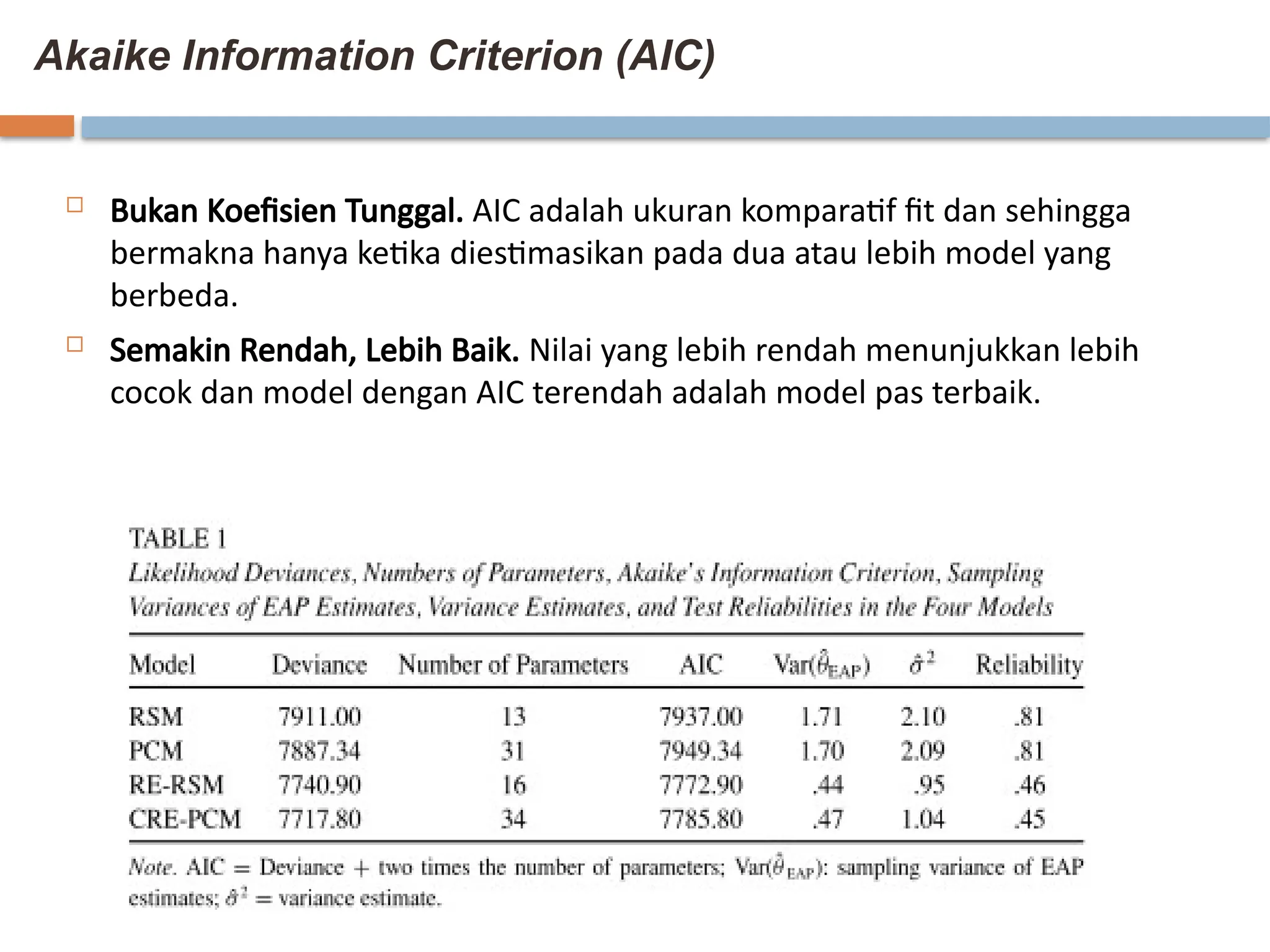 Akaike Information Criterion (AIC)
 Bukan Koefisien Tunggal. AIC adalah ukuran komparatif fit dan sehingga
bermakna hanya ketika diestimasikan pada dua atau lebih model yang
berbeda.
 Semakin Rendah, Lebih Baik. Nilai yang lebih rendah menunjukkan lebih
cocok dan model dengan AIC terendah adalah model pas terbaik.
 