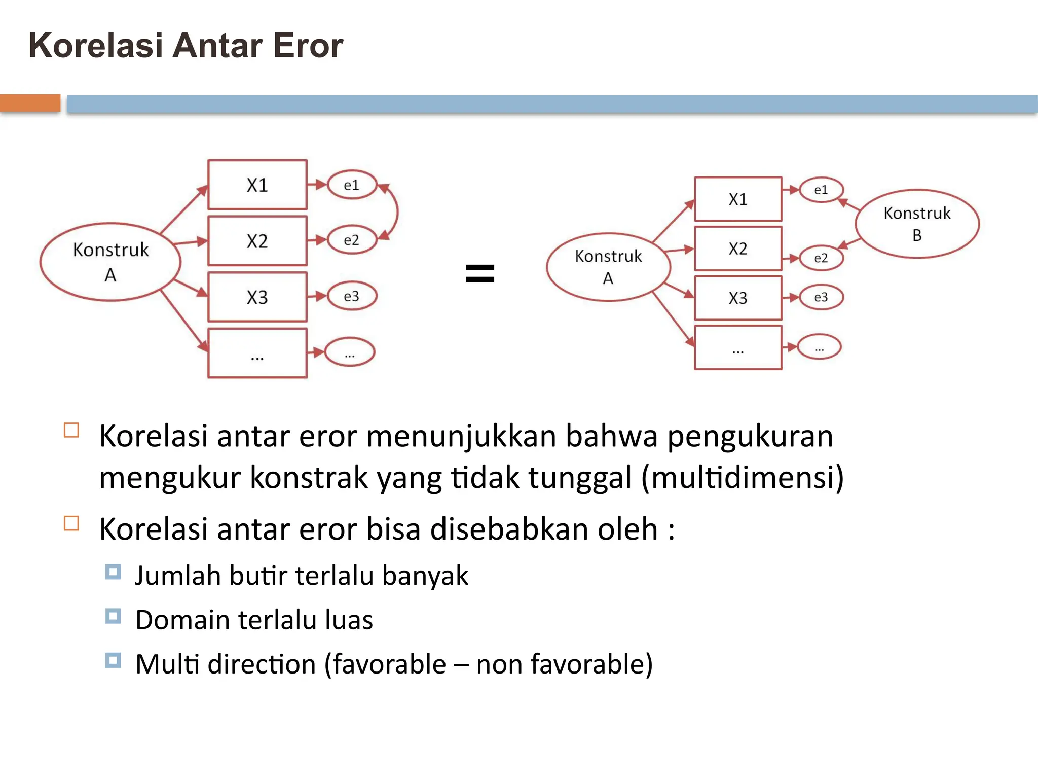 Korelasi Antar Eror
 Korelasi antar eror menunjukkan bahwa pengukuran
mengukur konstrak yang tidak tunggal (multidimensi)
 Korelasi antar eror bisa disebabkan oleh :
 Jumlah butir terlalu banyak
 Domain terlalu luas
 Multi direction (favorable – non favorable)
=
 