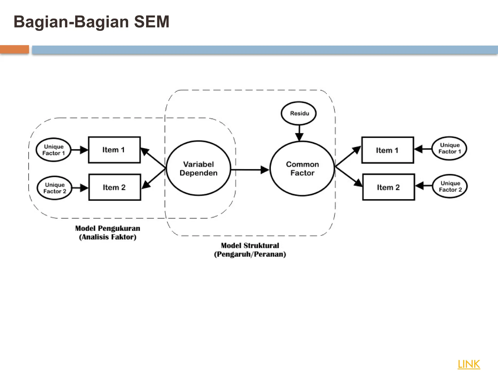 Bagian-Bagian SEM
LINK
 