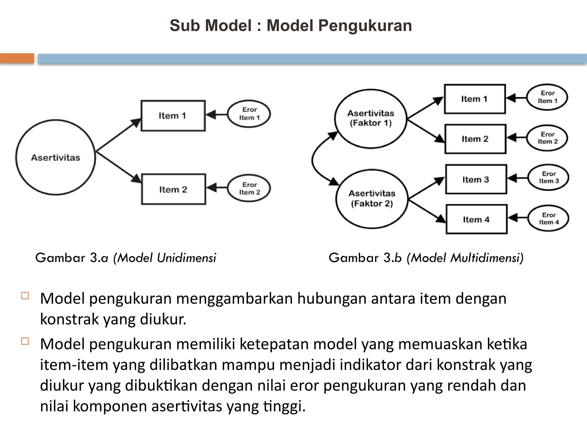 Sub Model : Model Pengukuran
 Model pengukuran menggambarkan hubungan antara item dengan
konstrak yang diukur.
 Model pengukuran memiliki ketepatan model yang memuaskan ketika
item-item yang dilibatkan mampu menjadi indikator dari konstrak yang
diukur yang dibuktikan dengan nilai eror pengukuran yang rendah dan
nilai komponen asertivitas yang tinggi.
Gambar 3.a (Model Unidimensi Gambar 3.b (Model Multidimensi)
 