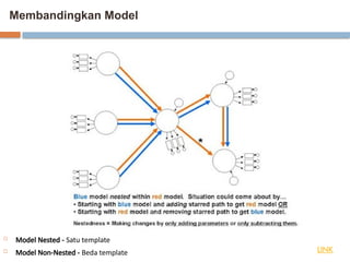 Modul Perkenalan SEM Untuk Pemodelan Persamaan Struktural | PPT