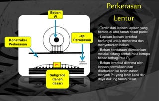 Perkerasan
Lentur
Terdiri dari lapisan-lapisan yang
berada di atas tanah dasar padat.
Lapisan-lapisan tersebut
berfungsi untuk menerima dan
menyebarkan beban.
Beban kendaraan dilimpahkan
melalui bidang kontak roda berupa
beban terbagi rata P0.
Beban tersebut diterima oleh
lapisan permukaan dan
disebarkan ke tanah dasar
menjadi P1 yang lebih kecil dari
daya dukung tanah dasar.
Konstruksi
Perkerasan
Subgrade
(tanah
dasar)
Lap.
Perkerasan
Beban
W
P1
 
