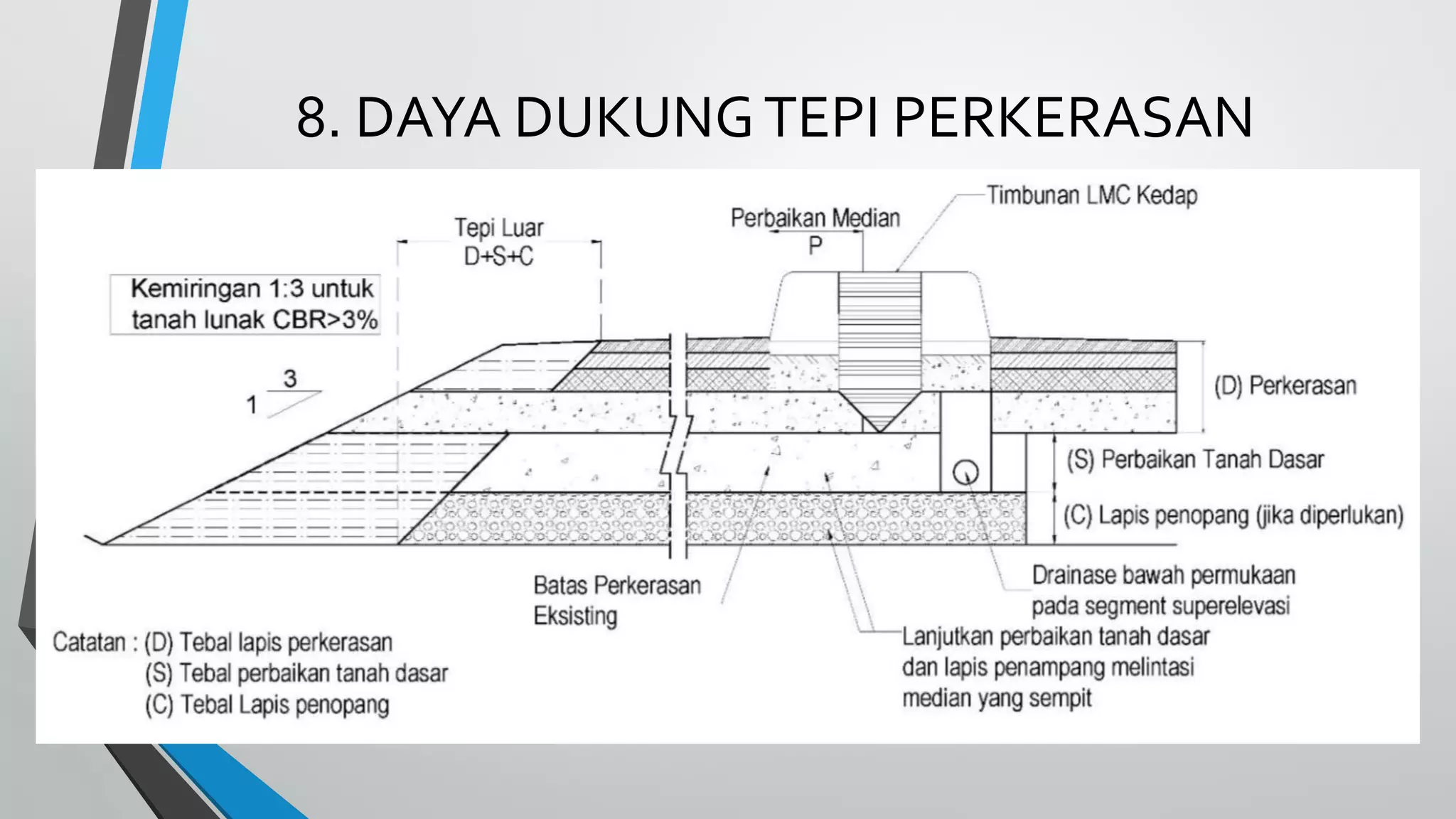 Desain Perkerasan Jalan Raya Kelompok 3 | PDF