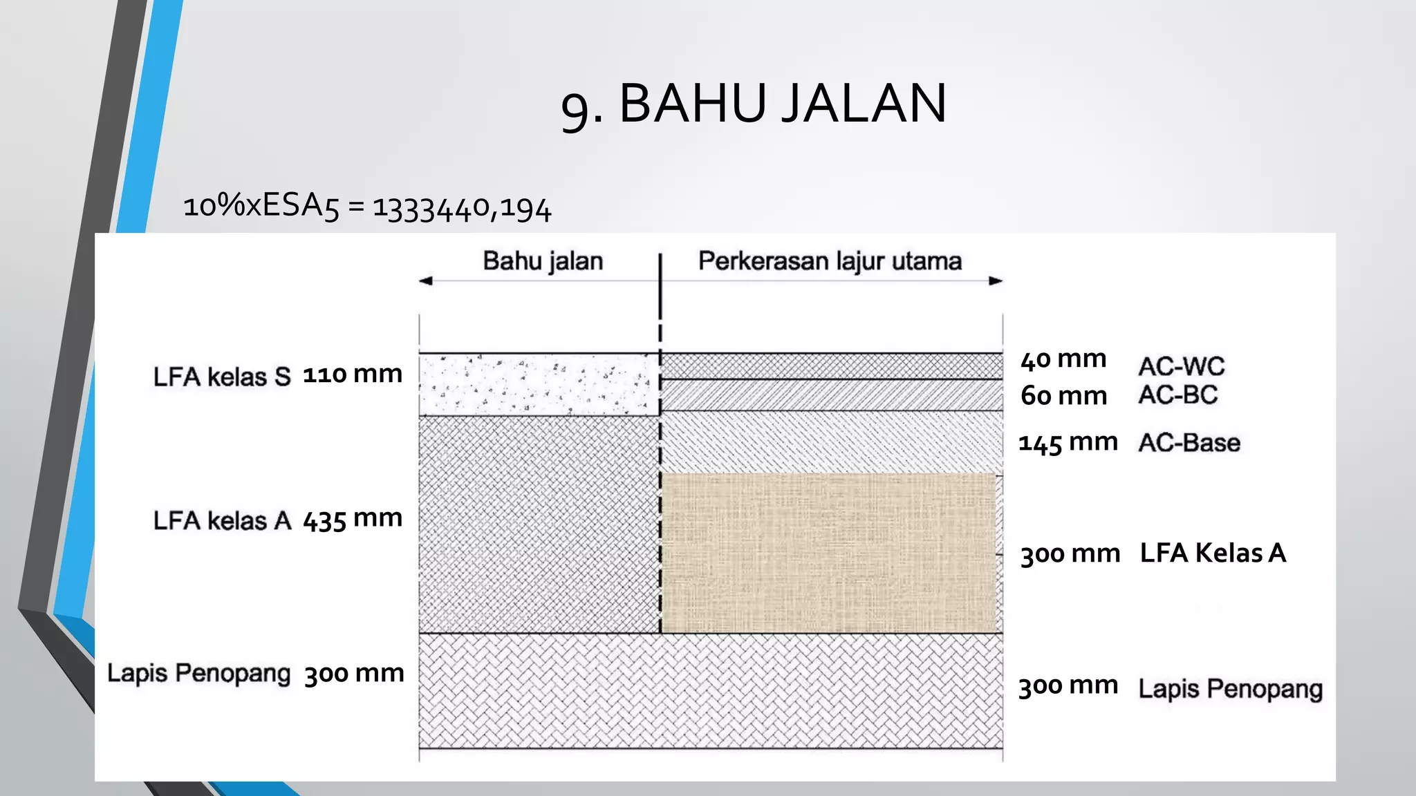 Perkerasan Ramp Desain Perkerasan Jalan Raya Kelompok 3 | PDF