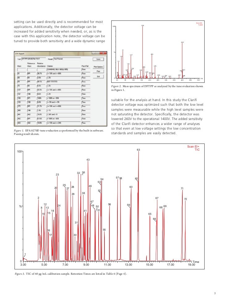 Improved Sensitivity and Dynamic Range Using the Clarus SQ8 GC/MS for…