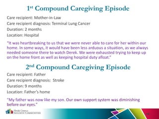 16
1st Compound Caregiving Episode
Care recipient: Mother-in-Law
Care recipient diagnosis: Terminal Lung Cancer
Duration: 2 months
Location: Hospital
“It was heartbreaking to us that we were never able to care for her within our
home. In some ways, it would have been less arduous a situation, as we always
needed someone there to watch Derek. We were exhausted trying to keep up
on the home front as well as keeping hospital duty afloat.”
2nd Compound Caregiving Episode
Care recipient: Father
Care recipient diagnosis: Stroke
Duration: 9 months
Location: Father’s home
“My father was now like my son. Our own support system was diminishing
before our eyes.”
 