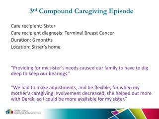 17
3rd Compound Caregiving Episode
Care recipient: Sister
Care recipient diagnosis: Terminal Breast Cancer
Duration: 6 months
Location: Sister’s home
“Providing for my sister’s needs caused our family to have to dig
deep to keep our bearings.”
“We had to make adjustments, and be flexible, for when my
mother’s caregiving involvement decreased, she helped out more
with Derek, so I could be more available for my sister.”
 