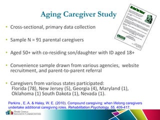 Aging Caregiver Study
• Cross-sectional, primary data collection
• Sample N = 91 parental caregivers
• Aged 50+ with co-residing son/daughter with ID aged 18+
• Convenience sample drawn from various agencies, website
recruitment, and parent-to-parent referral
• Caregivers from various states participated:
Florida (78), New Jersey (5), Georgia (4), Maryland (1),
Oklahoma (1) South Dakota (1), Nevada (1).
Perkins , E. A. & Haley, W. E. (2010). Compound caregiving: when lifelong caregivers
undertake additional caregiving roles. Rehabilitation Psychology, 55, 409-417.
 