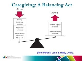 6
(from Perkins, Lynn, & Haley, 2007).
Stress
Coping
Caregiving: A Balancing Act
 
