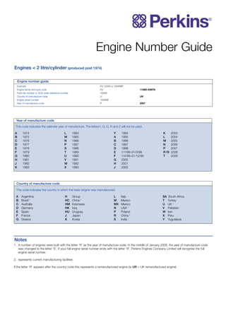 Engine Number Guide
This code indicates the country in which the basic engine was manufactured.
A Argentina
B Brazil 2
C Australia
D Germany
E Spain
F France
G Greece
H Group
HC China 2
HM Indonesia
HK Iraq
HU Uruguay
J Japan
K Korea
L Italy
M Mexico
MX Mexico
N USA 2
P Poland
R China 2
S India
SA South Africa
T Turkey
U UK 2
V Pakistan
W Iran
X Peru
Y Yugoslavia
Country of manufacture code
This code indicates the calendar year of manufacture. The letters I, O, Q, R and Z will not be used.
A 1974
B 1975
C 1976
D 1977
E 1978
F 1979
G 1980
H 1981
J 1982
K 1983
L 1984
M 1985
N 1986
P 1987
S 1988
T 1989
U 1990
V 1991
W 1992
X 1993
Y 1994
A 1995
B 1996
C 1997
D 1998
E 1/1/99–31/3/99
F 1/4/99–31/12/99
G 2000
H 2001
J 2002
K 2003
L 2004
M 2005
N 2006
P 2007
R1
/S 2008
T 2009
Year of manufacture code
Engines < 2 litre/cylinder (produced post 1974)
Engine number guide
Example: PJ 12345 U 123456P
Engine family and type code PJ 1106D-E66TA
Parts list number or SOS order reference number 12345
Country of manufacture code U UK
Engine serial number 123456
Year of manufacture code P 2007
Notes
1. A number of engines were built with the letter ‘R’ as the year of manufacture code. In the middle of January 2008, the year of manufacture code
was changed to the letter ‘S’. If your full engine serial number ends with the letter ‘R’, Perkins Engines Company Limited will recognise the full
engine serial number.
2. represents current manufacturing facilities
If the letter ‘R’ appears after the country code this represents a remanufactured engine (ie UR = UK remanufactured engine)
 