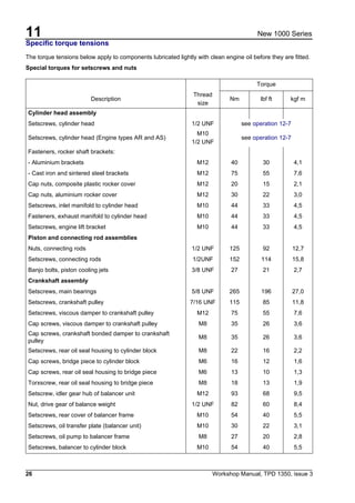 11
26 Workshop Manual, TPD 1350, issue 3
New 1000 Series
Specific torque tensions
The torque tensions below apply to components lubricated lightly with clean engine oil before they are fitted.
Special torques for setscrews and nuts
Thread
size
Torque
Description Nm lbf ft kgf m
Cylinder head assembly
Setscrews, cylinder head 1/2 UNF see operation 12-7
Setscrews, cylinder head (Engine types AR and AS)
M10
1/2 UNF
see operation 12-7
Fasteners, rocker shaft brackets:
- Aluminium brackets M12 40 30 4,1
- Cast iron and sintered steel brackets M12 75 55 7,6
Cap nuts, composite plastic rocker cover M12 20 15 2,1
Cap nuts, aluminium rocker cover M12 30 22 3,0
Setscrews, inlet manifold to cylinder head M10 44 33 4,5
Fasteners, exhaust manifold to cylinder head M10 44 33 4,5
Setscrews, engine lift bracket M10 44 33 4,5
Piston and connecting rod assemblies
Nuts, connecting rods 1/2 UNF 125 92 12,7
Setscrews, connecting rods 1/2UNF 152 114 15,8
Banjo bolts, piston cooling jets 3/8 UNF 27 21 2,7
Crankshaft assembly
Setscrews, main bearings 5/8 UNF 265 196 27,0
Setscrews, crankshaft pulley 7/16 UNF 115 85 11,8
Setscrews, viscous damper to crankshaft pulley M12 75 55 7,6
Cap screws, viscous damper to crankshaft pulley M8 35 26 3,6
Cap screws, crankshaft bonded damper to crankshaft
pulley
M8 35 26 3,6
Setscrews, rear oil seal housing to cylinder block M8 22 16 2,2
Cap screws, bridge piece to cylinder block M6 16 12 1,6
Cap screws, rear oil seal housing to bridge piece M6 13 10 1,3
Torxscrew, rear oil seal housing to bridge piece M8 18 13 1,9
Setscrew, idler gear hub of balancer unit M12 93 68 9,5
Nut, drive gear of balance weight 1/2 UNF 82 60 8,4
Setscrews, rear cover of balancer frame M10 54 40 5,5
Setscrews, oil transfer plate (balancer unit) M10 30 22 3,1
Setscrews, oil pump to balancer frame M8 27 20 2,8
Setscrews, balancer to cylinder block M10 54 40 5,5
 