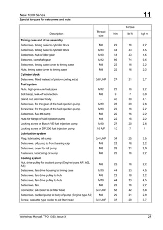 Workshop Manual, TPD 1350, issue 3 27
11New 1000 Series
Special torques for setscrews and nuts
Thread
size
Torque
Description Nm lbf ft kgf m
Timing case and drive assembly
Setscrews, timing case to cylinder block M8 22 16 2,2
Setscrews, timing case to cylinder block M10 44 33 4,5
Setscrews, hub of idler gear M10 44 33 4,5
Setscrew, camshaft gear M12 95 74 9,5
Setscrews, timing case cover to timing case M8 22 16 2,2
Nuts, timing case cover to timing case M8 22 16 2,2
Cylinder block
Setscrews, fitted instead of piston cooling jet(s) 3/8 UNF 27 21 2,7
Fuel system
Nuts, high-pressure fuel pipes M12 22 16 2,2
Bolt banjo, leak-off connection M8 9 7 0,9
Gland nut, atomiser body - 40 30 4,1
Setscrews, for the gear of the fuel injection pump M10 28 20 2,8
Torxscrew, for the gear of the fuel injection pump M10 22 16 2,2
Setscrews, fuel lift pump M8 22 16 2,2
Nuts for flange of fuel injection pump M8 22 16 2,2
Locking screw of Bosch VE fuel injection pump M10 27 20 2,8
Locking screw of DP 200 fuel injection pump 10 A/F 10 7 1
Lubrication system
Plug, lubricating oil sump 3/4 UNF 34 25 3,5
Setscrews, oil pump to front bearing cap M8 22 16 2,2
Setscrews, cover for oil pump M8 28 21 2,9
Fasteners, lubricating oil sump M8 22 16 2,2
Cooling system
Nut, drive pulley for coolant pump (Engine types AP, AQ,
AS)
M8 22 16 2,2
Setscrews, fan drive housing to timing case M10 44 33 4,5
Setscrews, fan drive pulley to hub M8 22 16 2,2
Setscrews, fan drive pulley to hub M10 44 33 4,5
Setscrews, fan M8 22 16 2,2
Connector, oil cooler to oil filter head 3/4 UNF 58 42 5,8
Setscrews, coolant pump to body of pump (Engine type AS) M8 29 21 2,9
Screw, cassette type cooler to oil filter head 3/4 UNF 37 29 3,7
 