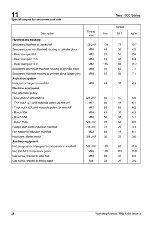 11
28 Workshop Manual, TPD 1350, issue 3
New 1000 Series
Special torques for setscrews and nuts
Thread
size
Torque
Description Nm lbf ft kgf m
Flywheel and housing
Setscrews, flywheel to crankshaft 1/2 UNF 105 77 10,7
Setscrews, cast iron flywheel housing to cylinder block M10 44 33 4,5
- Head stamped 8.8 M12 75 55 7,6
- Head stamped 10.9 M10 63 46 6,4
- Head stamped 10.9 M12 115 85 11,7
Setscrews, aluminium flywheel housing to cylinder block M10 70 52 7,1
Setscrews, flywheel housing to cylinder block (paper joint) M10 70 52 7,1
Aspiration system
Nuts, turbocharger to manifold M10 44 33 4,5
Electrical equipment
Nut, alternator pulley:
- CAV AC5RA and AC5RS 5/8 UNF 55 40 5,6
- Thin nut A127, and motorola pulley, 22 mm A/F M17 60 44 6,1
- Thick nut A127, and motorola pulley, 24 mm A/F M17 80 59 8,2
- Bosch 55A M14 45 33 4,5
- Bosch 55A M16 50 37 5,1
- Butec 5524 5/8 UNF 78 58 8,0
Fuelled start aid to induction manifold 7/8 UNF 31 23 3,1
Port heater to induction manifold M22 60 44 6,1
Nut/screw, starter motor 3/8 UNF 30 23 3,0
Auxiliary equipment
Nut, compressor drive gear to compressor crankshaft 5/8 UNF 120 93 12,0
Nut, (30 A/F) Compressor gears M20 130 101 13,0
Cap screw, bracket to idler hub M10 60 47 6,0
Cap screw, bracket to timing case M8 35 27 3,5
 
