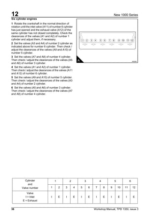 12
36 Workshop Manual, TPD 1350, issue 3
New 1000 Series
Six cylinder engines
1 Rotate the crankshaft in the normal direction of
rotation until the inlet valve (A11) of number 6 cylinder
has just opened and the exhaust valve (A12) of the
same cylinder has not closed completely. Check the
clearances of the valves (A1 and A2) of number 1
cylinder and adjust them, if necessary.
2 Set the valves (A3 and A4) of number 2 cylinder as
indicated above for number 6 cylinder. Then check /
adjust the clearances of the valves (A9 and A10) of
number 5 cylinder.
3 Set the valves (A7 and A8) of number 4 cylinder.
Then check / adjust the clearances of the valves (A5
and A6) of number 3 cylinder.
4 Set the valves (A1 and A2) of number 1 cylinder.
Then check / adjust the clearances of the valves (A11
and A12) of number 6 cylinder.
5 Set the valves (A9 and A10) of number 5 cylinder.
Then check / adjust the clearances of the valves (A3
and A4) of number 2 cylinder.
6 Set the valves (A5 and A6) of number 3 cylinder.
Then check / adjust the clearances of the valves (A7
and A8) of number 4 cylinder.
Cylinder
and
Valve number
1 2 3 4 5 6
1 2 3 4 5 6 7 8 9 10 11 12
Valve
I = Inlet
E = Exhaust
I E I E I E I E I E I E
1 2 3 4 5 6 7 8 9 10 11 12
A A0028
 