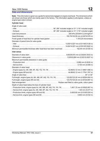 Workshop Manual, TPD 1350, issue 3 57
12New 1000 Series
Data and dimensions
Note: This information is given as a guide for personnel engaged on engine overhauls. The dimensions which
are shown are those which are mainly used in the factory. The information applies to all engines, unless an
engine type code is shown.
Cylinder head
Angle of valve seat:
- Inlet . . . . . . . . . . . . . . . . . . . . . . . . . . . . . . . . . . . . . . . 46° (88° included angle) or 31° (118° included angle)
- Exhaust . . . . . . . . . . . . . . . . . . . . . . . . . . . . . . . . . . . . 46° (88° included angle) or 31° (118° included angle)
Leak test pressure. . . . . . . . . . . . . . . . . . . . . . . . . . . . . . . . . . . . . . . . . . . . . .200 kPa (29 lbf/in2
) 2,04 kgf/cm2
Head thickness . . . . . . . . . . . . . . . . . . . . . . . . . . . . . . . . . . . . . . . . . . . . . 102,79/103,59 mm (4.047/4.078 in)
Finish grade of head face for cylinder head gasket. . . . . . . . . . . . . . . . . . . . . . . . . . . . 1,10/3,20 micrometers
Diameter of parent bore for valve guide:
- Inlet . . . . . . . . . . . . . . . . . . . . . . . . . . . . . . . . . . . . . . . . . . . . . . . . . . . . 13,00/13,027 mm (0.5118/0.5128 in)
- Exhaust . . . . . . . . . . . . . . . . . . . . . . . . . . . . . . . . . . . . . . . . . . . . . . . . . 14,00/14,027 mm (0.5512/0.5522 in)
Minimum permissible thickness after head face has been machined . . . . . . . . . . . . . . . 102,48 mm (4.035 in)
Inlet valves
Diameter of valve stem . . . . . . . . . . . . . . . . . . . . . . . . . . . . . . . . . . . . . . . 8,953/8,975 mm (0.3525/0.3533 in)
Clearance in valve guide . . . . . . . . . . . . . . . . . . . . . . . . . . . . . . . . . . . . . . . 0,025/0,069 mm (0.001/0.0027 in)
Maximum permissible clearance in valve guide:
- Production limit . . . . . . . . . . . . . . . . . . . . . . . . . . . . . . . . . . . . . . . . . . . . . . . . . . . . . . . 0,089 mm (0.0035 in)
- Service limit. . . . . . . . . . . . . . . . . . . . . . . . . . . . . . . . . . . . . . . . . . . . . . . . . . . . . . . . . . . 0,100 mm (0.008 in)
Diameter of valve head:
- Engine types AJ, AK, AM, AP, AQ, YG, YH, YK . . . . . . . . . . . . . . . . . . . . . 42,88/43,12 mm (1.688/1.698 in)
- Engine types AR and AS. . . . . . . . . . . . . . . . . . . . . . . . . . . . . . . . . . . . . . . 44,88/45,12 mm (1.776/1.767 in)
Angle of valve face . . . . . . . . . . . . . . . . . . . . . . . . . . . . . . . . . . . . . . . . . . . . . . . . . . . . . . . . . . . . . . 45° or 30°
Full length, engine types AJ, AK, AM, AP, AQ, YG, YH, YK . . . . . . . . . . . 122,65/123,30 mm (4.829/4.854 in)
Full length, engine types AR and AS. . . . . . . . . . . . . . . . . . . . . . . . . . . . . 123,75/124,40 mm (4.872/4.897 in)
Seal arrangement . . . . . . . . . . . . . . . . . . . . . . . . . . . . . . . . . . Rubber seal fitted to valve guide, colour green
Depth of valve head below the face of cylinder head
- Production limits, engine types AJ, AK, AM, AP, AQ, YG, YH, YK . . . . . . . . . 1,40/1,70 mm (0.055/0.067 in)
- Service limit, engine types AJ, AK, AM, AP, AQ, YG, YH, YK . . . . . . . . . . . . . . . . . . . . . 1,95 mm (0.077 in)
- Production limits, engine types AR and AS. . . . . . . . . . . . . . . . . . . . . . . . . . . 0,40/0,60 mm (0.016/0.024 in)
- Service limit, engine types AR and AS . . . . . . . . . . . . . . . . . . . . . . . . . . . . . . . . . . . . . . 0,805 mm (0.032 in)
 