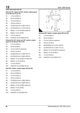 12
60 Workshop Manual, TPD 1350, issue 3
New 1000 Series
Valve seat insert tool (A)
Inlet (for 45° valves and 30° valves), engine types
AJ to AQ and YG to YK
A1. . . . 1,5 mm (0.06 in)
A2. . . . 20 mm (0.800 in)
A3. . . . 7,0 mm (0.28 in)
A4. . . . 100 mm (4.00 in)
A5. . . . 37,25/37,45 mm (1.467/1.474 in)
A6. . . . 44,75/45,00 mm (1.772/1.762 in)
A7. . . . Radius 1,4 mm (0.055) maximum
A8. . . . Radius 1,5 mm (0.06)
A9. . . . 1,5 mm (0.06 in)
A10. . . 8,54/8,57 mm (0.336/0.337 in)
Exhaust (for 45° valves and 30° valves), engine
types AJ to AQ and YG to YK
A1. . . . 1,5 mm (0.06 in)
A2. . . . 20 mm (0.80 in)
A3. . . . 7,0 mm (0.28 in) maximum
A4. . . . 100 mm (4.00 in)
A5. . . . 34,38/34,58 mm (1.354/1.361 in)
A6. . . . 42,75/43,00 mm (1,683/1.693 in)
A7. . . . Radius 1,4 mm (0.055 in) maximum
A8. . . . Radius 1,5 mm (0.06 in)
A9. . . . 1,5 mm (0.06 in)
A10. . . 8,54/8,57 mm (0.336/0.337 in)
Inlet (45° valves), engine types AR and AS
A1. . . . 1,5 mm (0.06 in)
A2. . . . 20 mm (0.800 in)
A3. . . . 7,0 mm (0.28 in)
A4. . . . 100 mm (4.00 in)
A5. . . . 37,82/38,02 mm (1.488/1.496 in)
A6. . . . 47,25/47,50 mm (1.860/1.870 in)
A7. . . . Radius 1,4 mm (0.055) maximum
A8. . . . Radius 1,5 mm (0.06)
A9. . . . 1,5 mm (0.06 in)
A10. . . 8,54/8,57 mm (0.336/0.337)
Exhaust (45° valves ), engine types AR and AS
A1 . . . .1,5 mm (0.06 in)
A2 . . . .20 mm (0.80 in)
A3 . . . .7,0 mm (0.28 in) maximum
A4 . . . .100 mm (4.00 in)
A5 . . . .36,62/36,82 mm (1.441/1.449 in)
A6 . . . .43,25/43,50 mm (1,702/1.712 in)
A7 . . . .Radius 1,4 mm (0.055 in) maximum
A8 . . . .Radius 1,5 mm (0.06 in)
A9 . . . .1,5 mm (0.06 in)
A10 . . .8,54/8,57 mm (0.336/0.337 in
6
51
2
3 8
9
9
10
7
4
1
A A0069
 