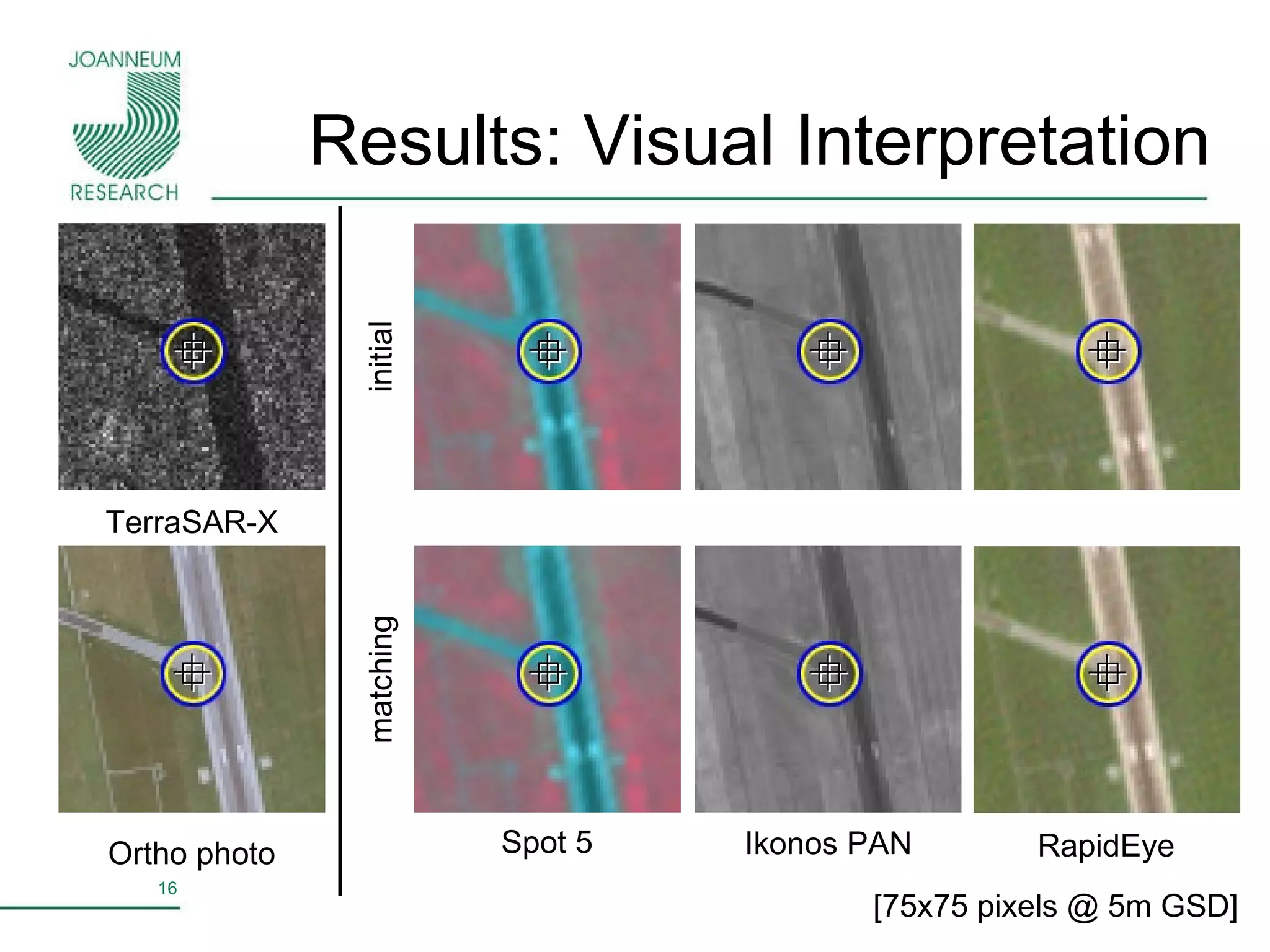 Results: Visual Interpretation Spot 5 Ikonos PAN RapidEye Ortho photo TerraSAR-X initial matching [75x75 pixels @ 5m GSD]  