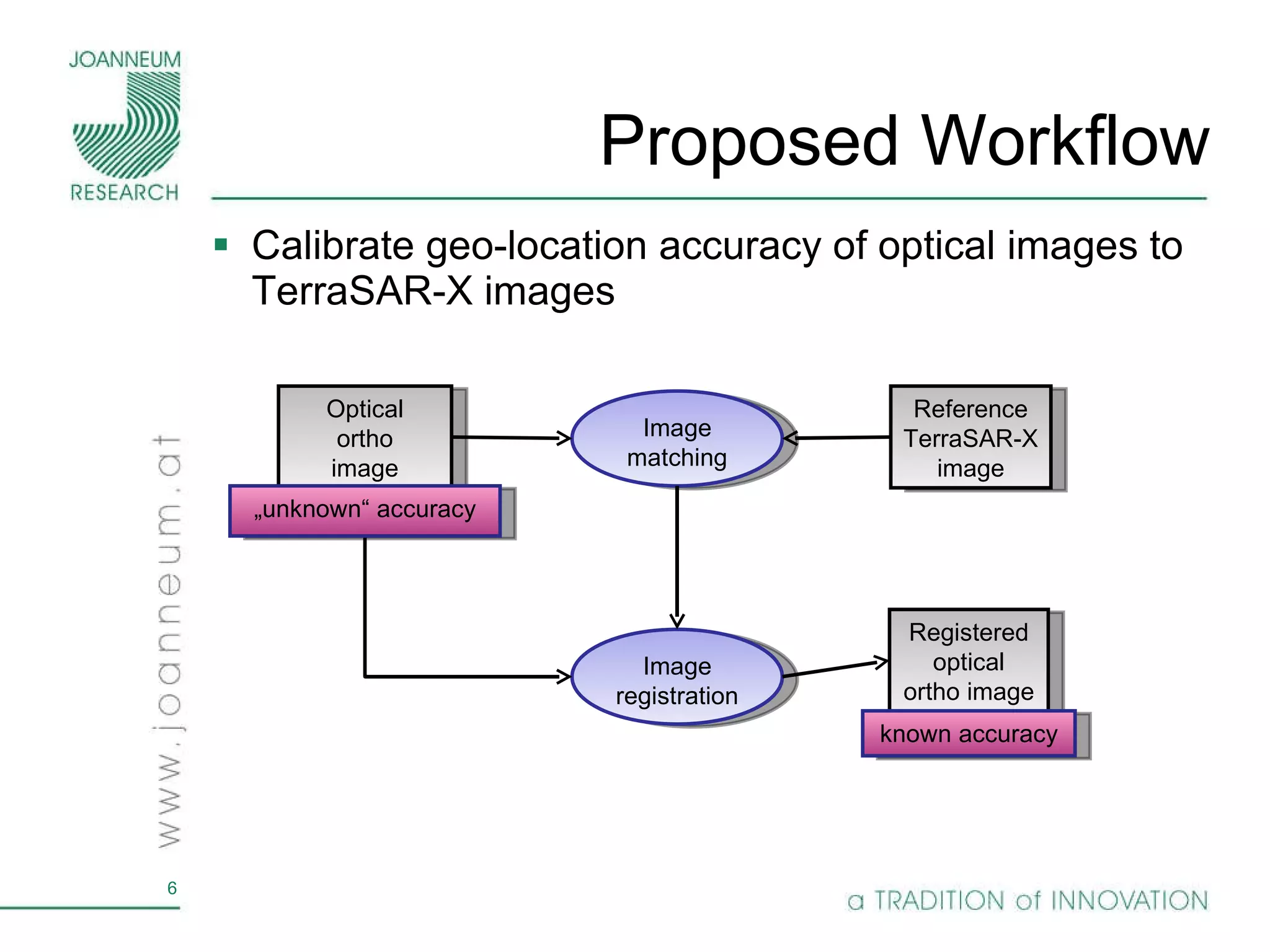 Proposed Workflow Calibrate geo-location accuracy of optical images to TerraSAR-X images Optical ortho image Reference TerraSAR-X image Registered optical ortho image Image matching Image registration „ unknown“ accuracy known accuracy 