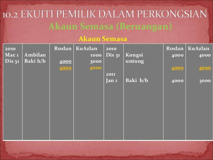 Perkongsian