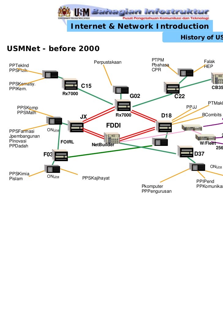Perkongsian forex download Perkongsian forex download