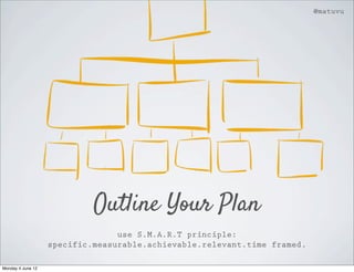 @matuvu




                            Outline Your Plan
                                 use S.M.A.R.T principle:
                   specific.measurable.achievable.relevant.time framed.

Monday 4 June 12
 