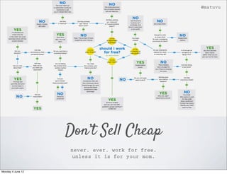 @matuvu




                   Don’t Sell Cheap
                   never. ever. work for free.
                    unless it is for your mom.

Monday 4 June 12
 