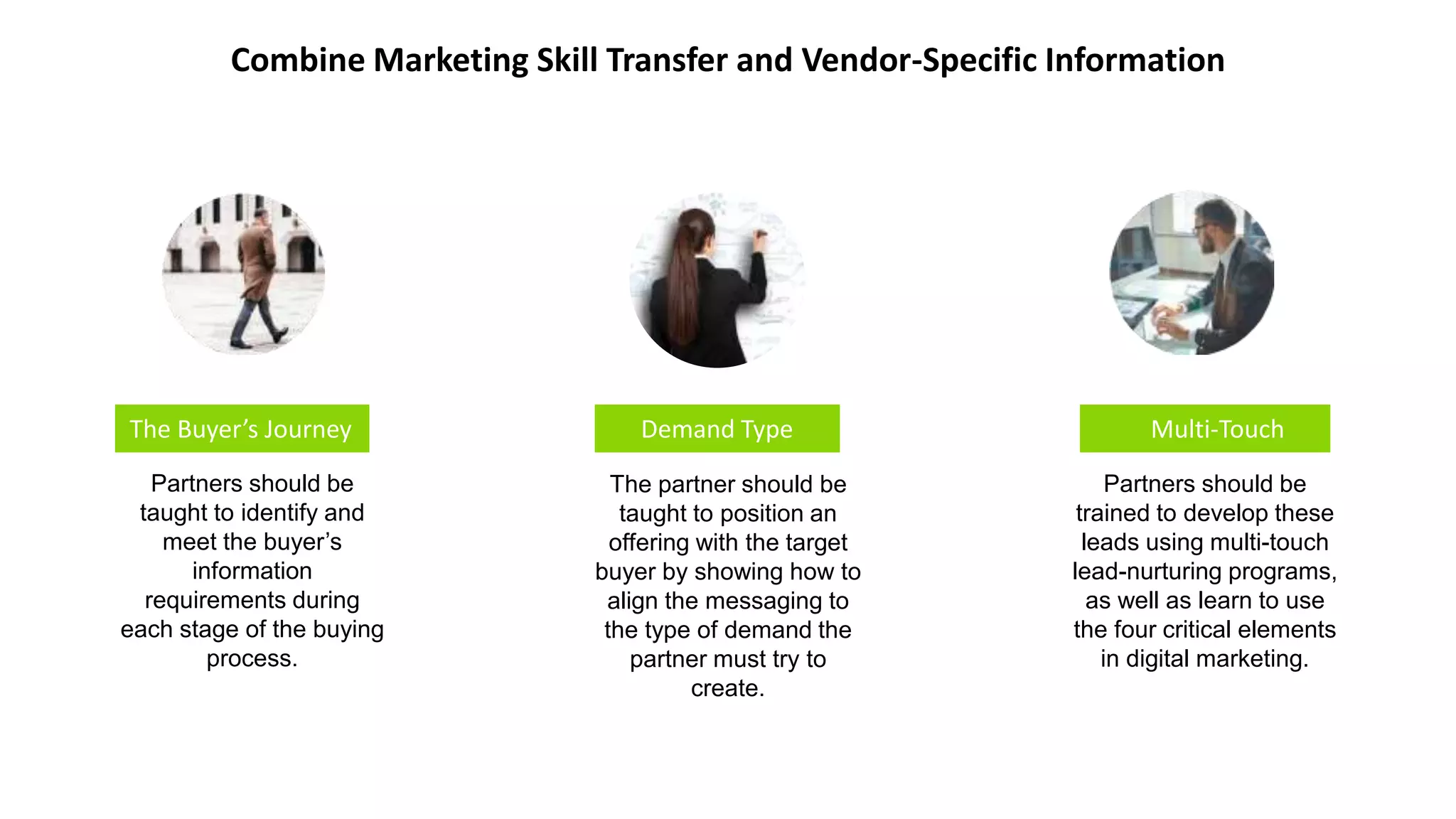 Partners should be
taught to identify and
meet the buyer’s
information
requirements during
each stage of the buying
process.
Combine Marketing Skill Transfer and Vendor-Specific Information
The partner should be
taught to position an
offering with the target
buyer by showing how to
align the messaging to
the type of demand the
partner must try to
create.
Partners should be
trained to develop these
leads using multi-touch
lead-nurturing programs,
as well as learn to use
the four critical elements
in digital marketing.
The Buyer’s Journey Demand Type Multi-Touch
 